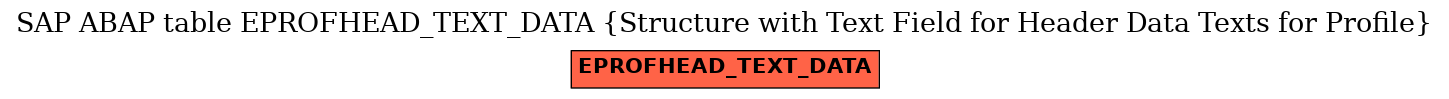 E-R Diagram for table EPROFHEAD_TEXT_DATA (Structure with Text Field for Header Data Texts for Profile)