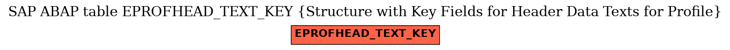 E-R Diagram for table EPROFHEAD_TEXT_KEY (Structure with Key Fields for Header Data Texts for Profile)