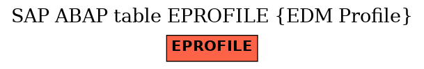 E-R Diagram for table EPROFILE (EDM Profile)