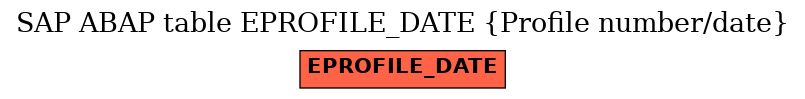 E-R Diagram for table EPROFILE_DATE (Profile number/date)