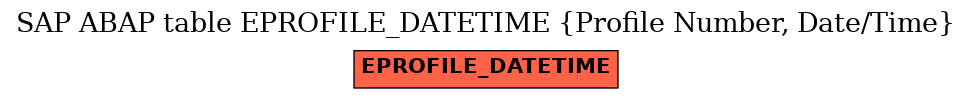 E-R Diagram for table EPROFILE_DATETIME (Profile Number, Date/Time)