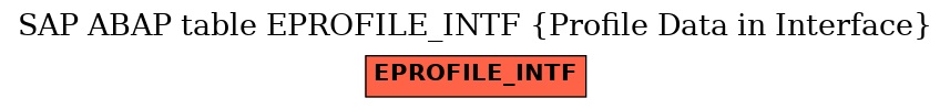 E-R Diagram for table EPROFILE_INTF (Profile Data in Interface)