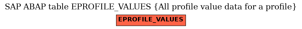 E-R Diagram for table EPROFILE_VALUES (All profile value data for a profile)