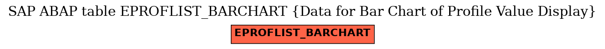 E-R Diagram for table EPROFLIST_BARCHART (Data for Bar Chart of Profile Value Display)