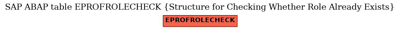 E-R Diagram for table EPROFROLECHECK (Structure for Checking Whether Role Already Exists)