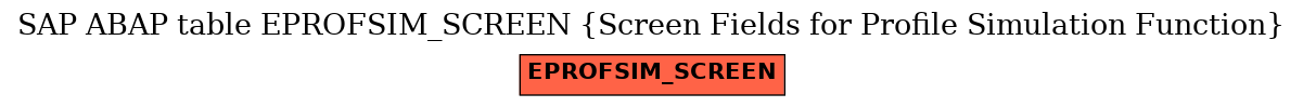 E-R Diagram for table EPROFSIM_SCREEN (Screen Fields for Profile Simulation Function)