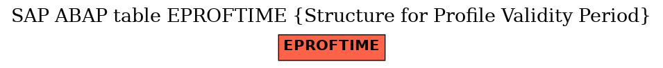 E-R Diagram for table EPROFTIME (Structure for Profile Validity Period)