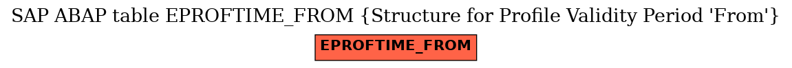 E-R Diagram for table EPROFTIME_FROM (Structure for Profile Validity Period 