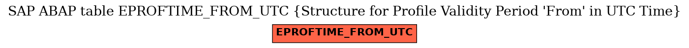 E-R Diagram for table EPROFTIME_FROM_UTC (Structure for Profile Validity Period 