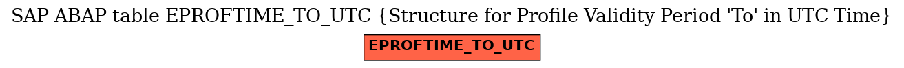 E-R Diagram for table EPROFTIME_TO_UTC (Structure for Profile Validity Period 