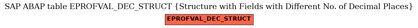 E-R Diagram for table EPROFVAL_DEC_STRUCT (Structure with Fields with Different No. of Decimal Places)