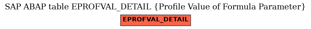 E-R Diagram for table EPROFVAL_DETAIL (Profile Value of Formula Parameter)