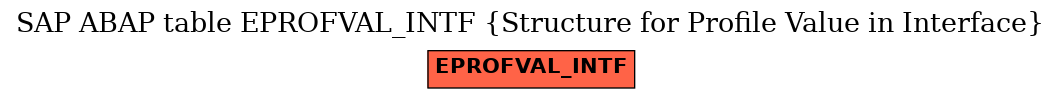 E-R Diagram for table EPROFVAL_INTF (Structure for Profile Value in Interface)