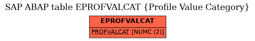 E-R Diagram for table EPROFVALCAT (Profile Value Category)