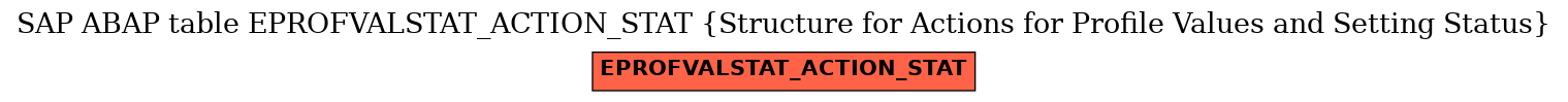 E-R Diagram for table EPROFVALSTAT_ACTION_STAT (Structure for Actions for Profile Values and Setting Status)