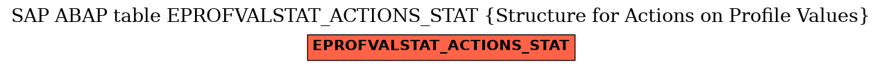 E-R Diagram for table EPROFVALSTAT_ACTIONS_STAT (Structure for Actions on Profile Values)