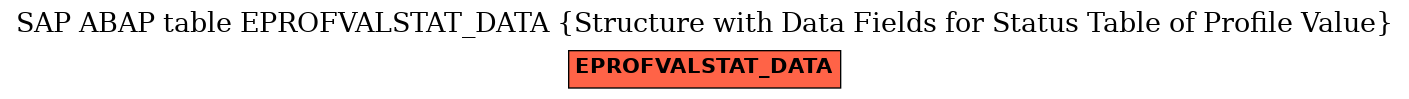 E-R Diagram for table EPROFVALSTAT_DATA (Structure with Data Fields for Status Table of Profile Value)