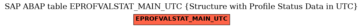 E-R Diagram for table EPROFVALSTAT_MAIN_UTC (Structure with Profile Status Data in UTC)