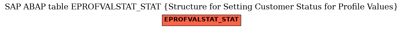 E-R Diagram for table EPROFVALSTAT_STAT (Structure for Setting Customer Status for Profile Values)