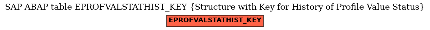 E-R Diagram for table EPROFVALSTATHIST_KEY (Structure with Key for History of Profile Value Status)