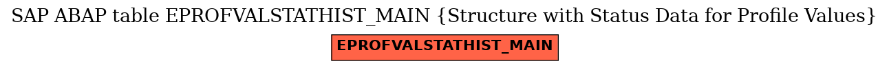 E-R Diagram for table EPROFVALSTATHIST_MAIN (Structure with Status Data for Profile Values)