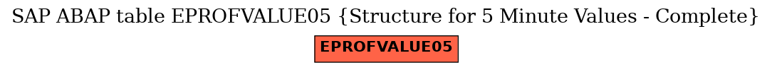 E-R Diagram for table EPROFVALUE05 (Structure for 5 Minute Values - Complete)