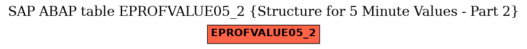 E-R Diagram for table EPROFVALUE05_2 (Structure for 5 Minute Values - Part 2)