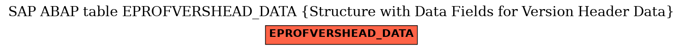 E-R Diagram for table EPROFVERSHEAD_DATA (Structure with Data Fields for Version Header Data)