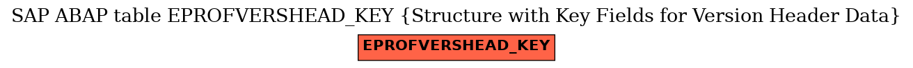 E-R Diagram for table EPROFVERSHEAD_KEY (Structure with Key Fields for Version Header Data)