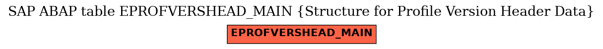 E-R Diagram for table EPROFVERSHEAD_MAIN (Structure for Profile Version Header Data)