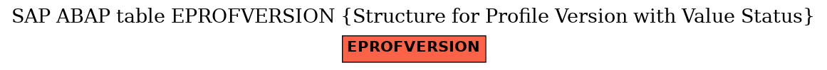 E-R Diagram for table EPROFVERSION (Structure for Profile Version with Value Status)