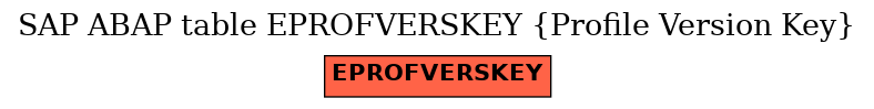 E-R Diagram for table EPROFVERSKEY (Profile Version Key)