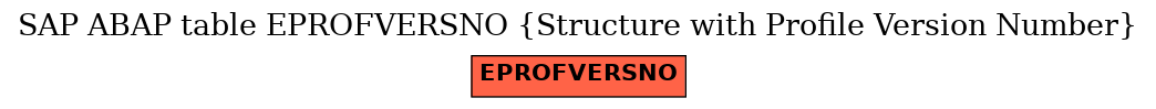 E-R Diagram for table EPROFVERSNO (Structure with Profile Version Number)