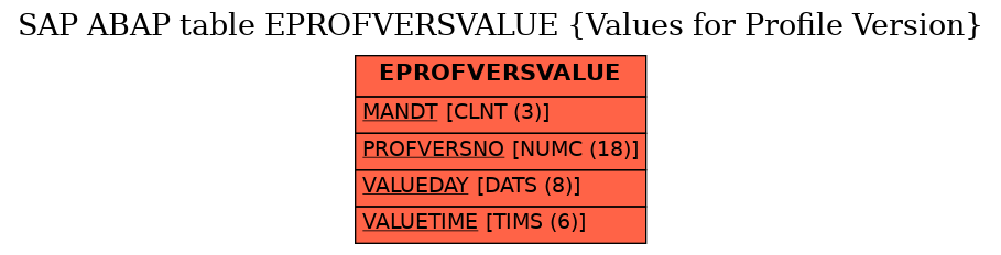 E-R Diagram for table EPROFVERSVALUE (Values for Profile Version)