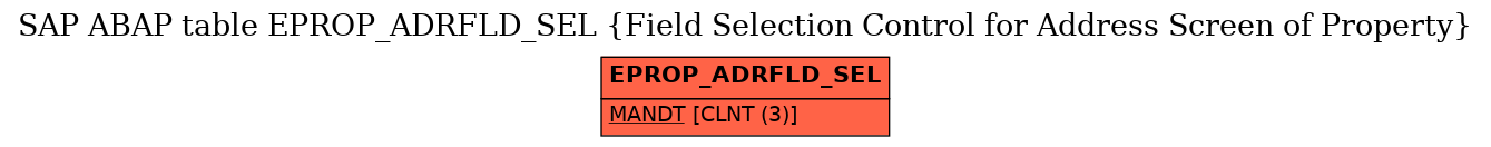 E-R Diagram for table EPROP_ADRFLD_SEL (Field Selection Control for Address Screen of Property)