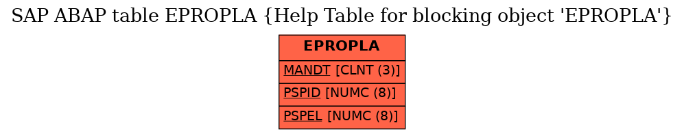 E-R Diagram for table EPROPLA (Help Table for blocking object 