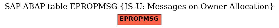 E-R Diagram for table EPROPMSG (IS-U: Messages on Owner Allocation)