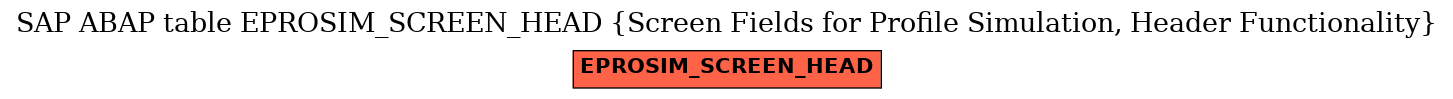 E-R Diagram for table EPROSIM_SCREEN_HEAD (Screen Fields for Profile Simulation, Header Functionality)