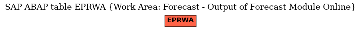 E-R Diagram for table EPRWA (Work Area: Forecast - Output of Forecast Module Online)