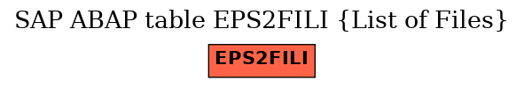 E-R Diagram for table EPS2FILI (List of Files)