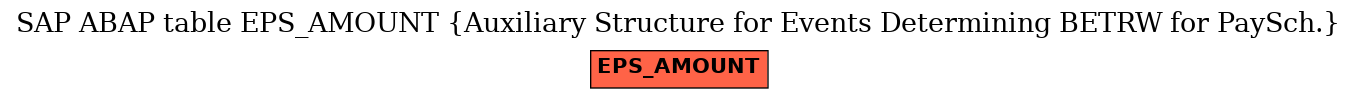 E-R Diagram for table EPS_AMOUNT (Auxiliary Structure for Events Determining BETRW for PaySch.)