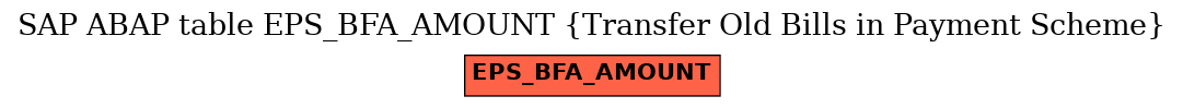 E-R Diagram for table EPS_BFA_AMOUNT (Transfer Old Bills in Payment Scheme)