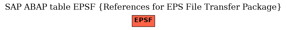 E-R Diagram for table EPSF (References for EPS File Transfer Package)