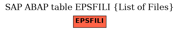 E-R Diagram for table EPSFILI (List of Files)