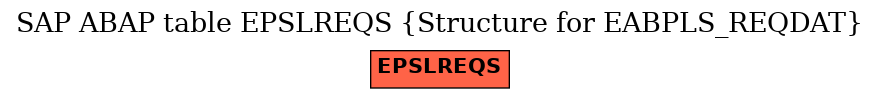 E-R Diagram for table EPSLREQS (Structure for EABPLS_REQDAT)