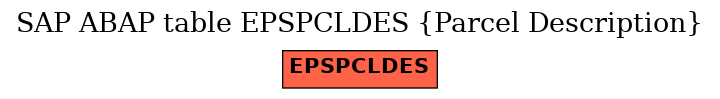 E-R Diagram for table EPSPCLDES (Parcel Description)