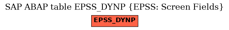 E-R Diagram for table EPSS_DYNP (EPSS: Screen Fields)