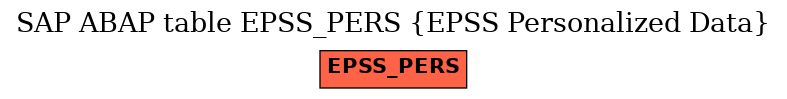 E-R Diagram for table EPSS_PERS (EPSS Personalized Data)