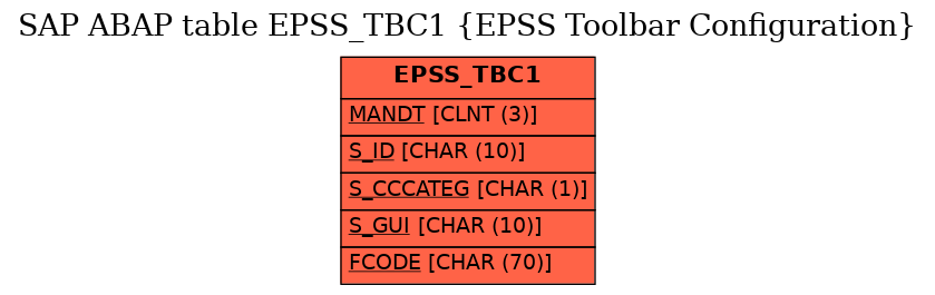 E-R Diagram for table EPSS_TBC1 (EPSS Toolbar Configuration)