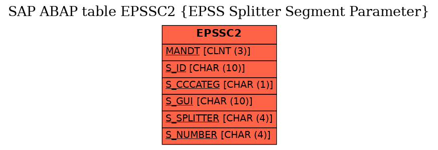 E-R Diagram for table EPSSC2 (EPSS Splitter Segment Parameter)